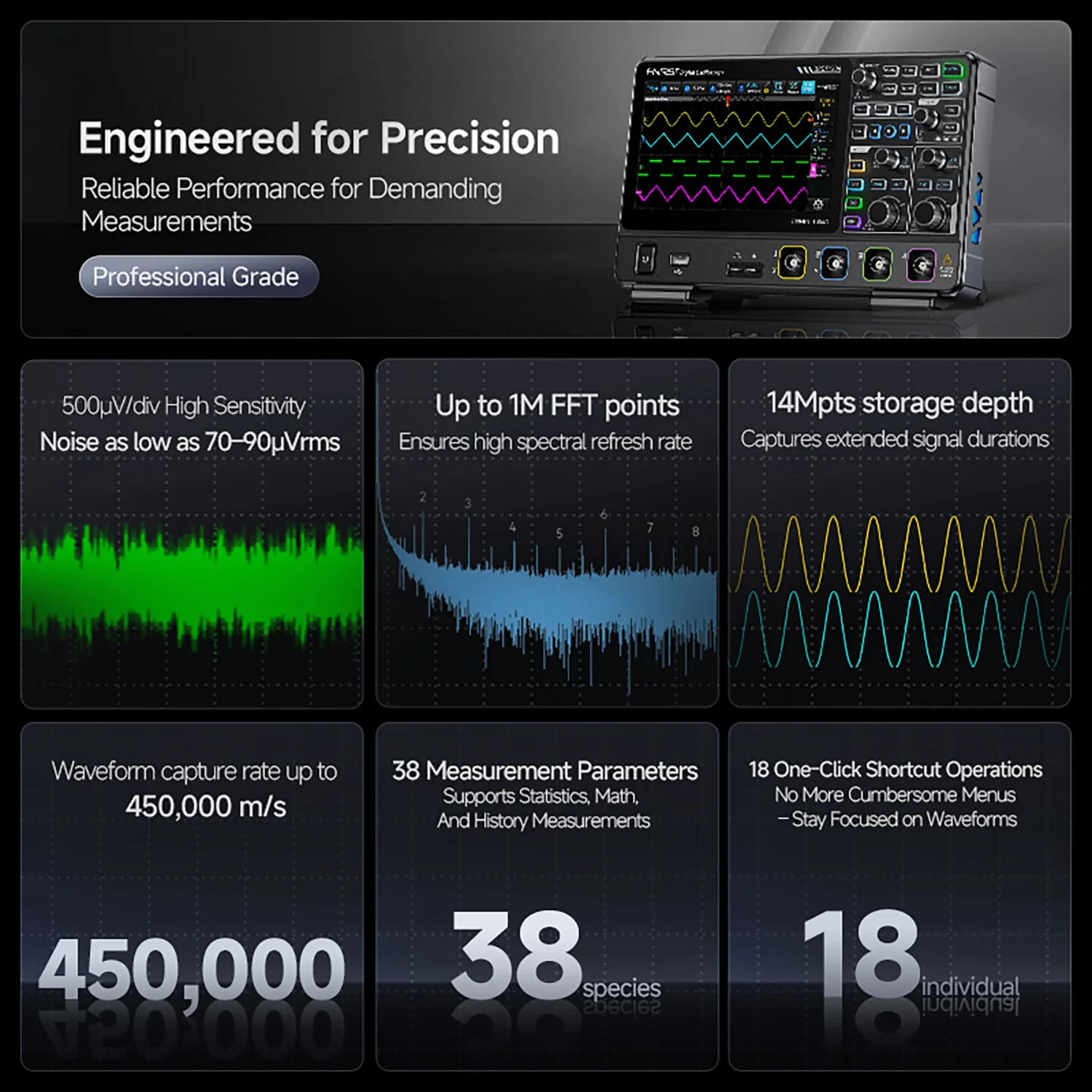 FNIRSI® DPOF1204 Analog 4CH 200MHz 1GSa/s Digital Phosphor Oscilloscope - Image 4